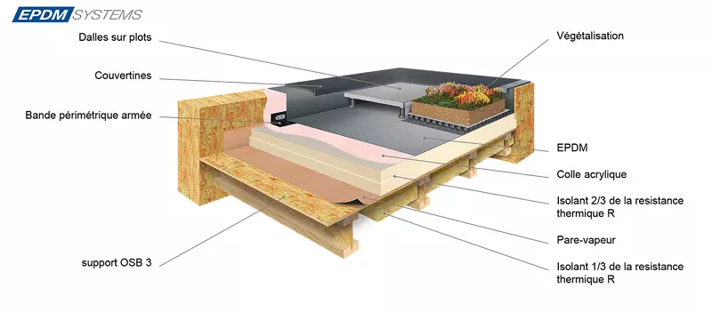 Sch&eacute;ma technique Epdm Systems - Toiture Chaude support bois : pare-vapeur adh&eacute;sif, isolant PIR EPDM parement voile de verre, colle acrylique, membrane EPDM, finitions couvertines ; facultatif : dalles sur plots ou toiture v&eacute;g&eacute;tale.