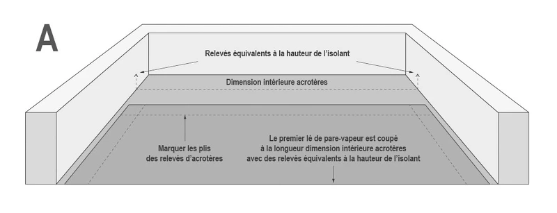 schéma pose du pare-vapeur étape 1
