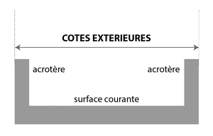 Schéma de chiffrage - cotes extérieures