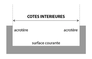 Schéma de chiffrage - cotes intérieures