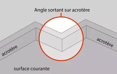Angle sortant sur acrotère