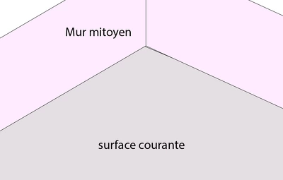 Schéma d'angle rentrant sur mur mitoyen
