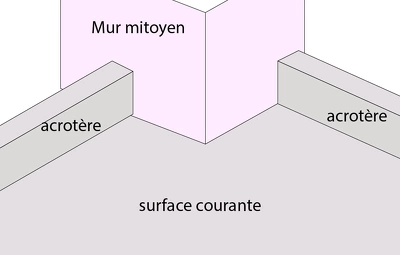 Schéma d'angle sortant sur mur mitoyen